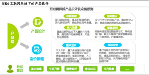 互聯網保險 重塑銷售格局的當下與未來